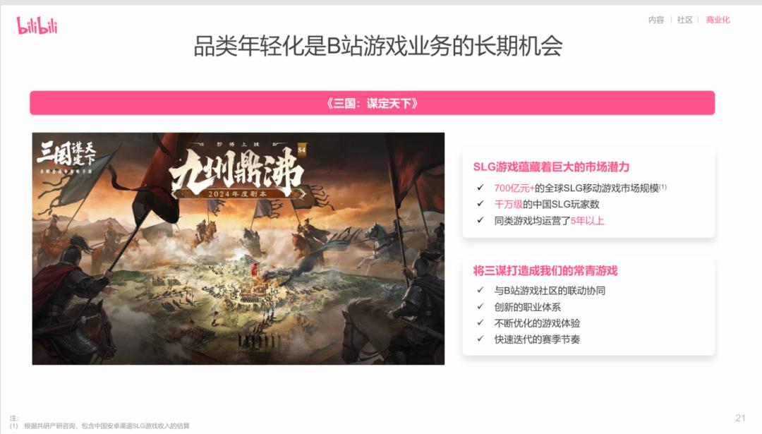 B友长大了，B站赚麻了？_B友长大了，B站赚麻了？_