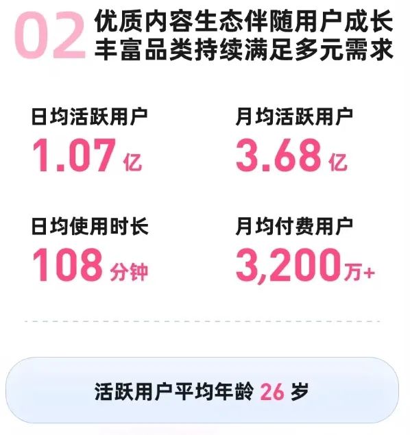 _B友长大了，B站赚麻了？_B友长大了，B站赚麻了？