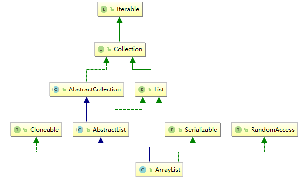 intellij idea uml_IntelliJ IDEA 快捷键 _ IntelliJ IDEA 开发效率提升 