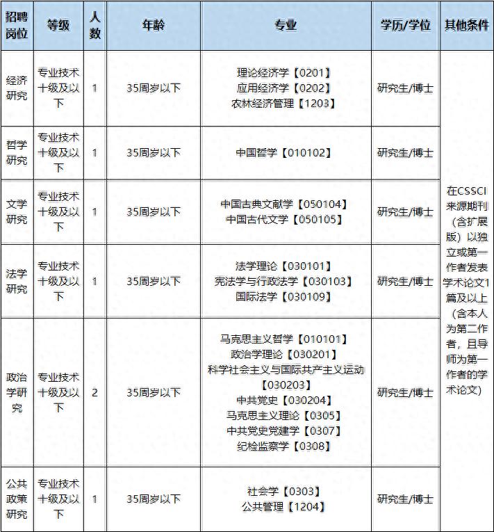 招聘_浙江省社会科学院招聘_浙江省事业单位招聘信息
