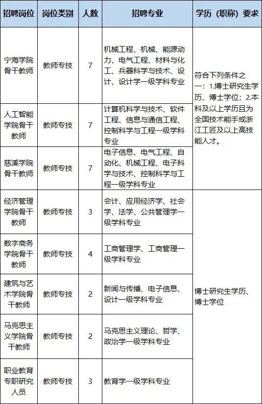 浙江省事业单位招聘信息_招聘_浙江省社会科学院招聘