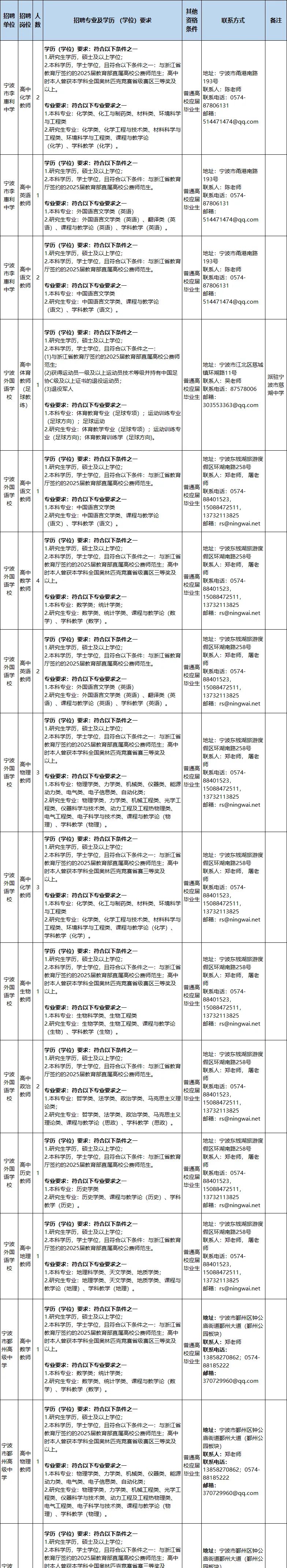 招聘_浙江省社会科学院招聘_浙江省事业单位招聘信息