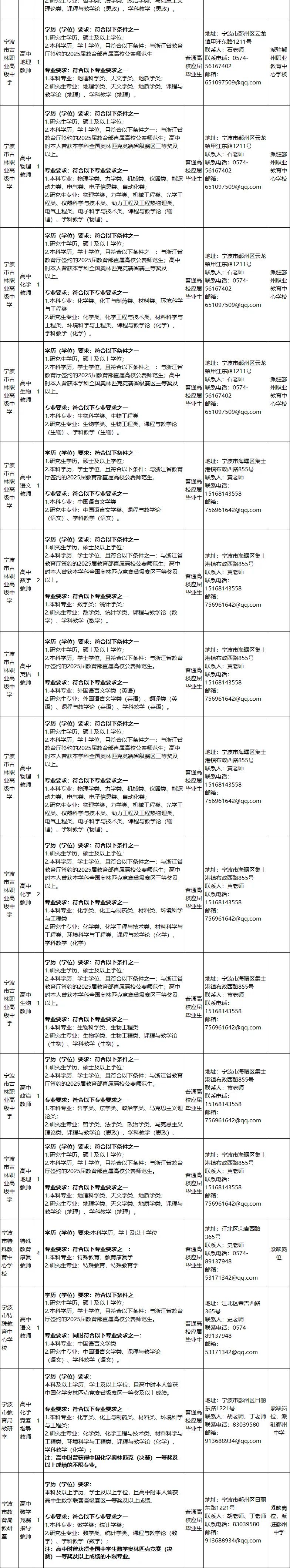 浙江省社会科学院招聘_浙江省事业单位招聘信息_招聘