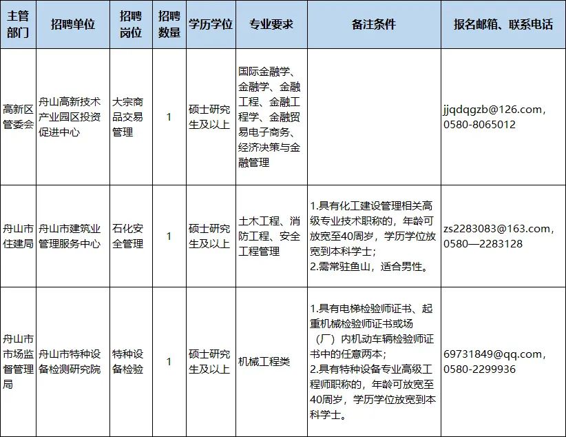 招聘_浙江省事业单位招聘信息_浙江省社会科学院招聘