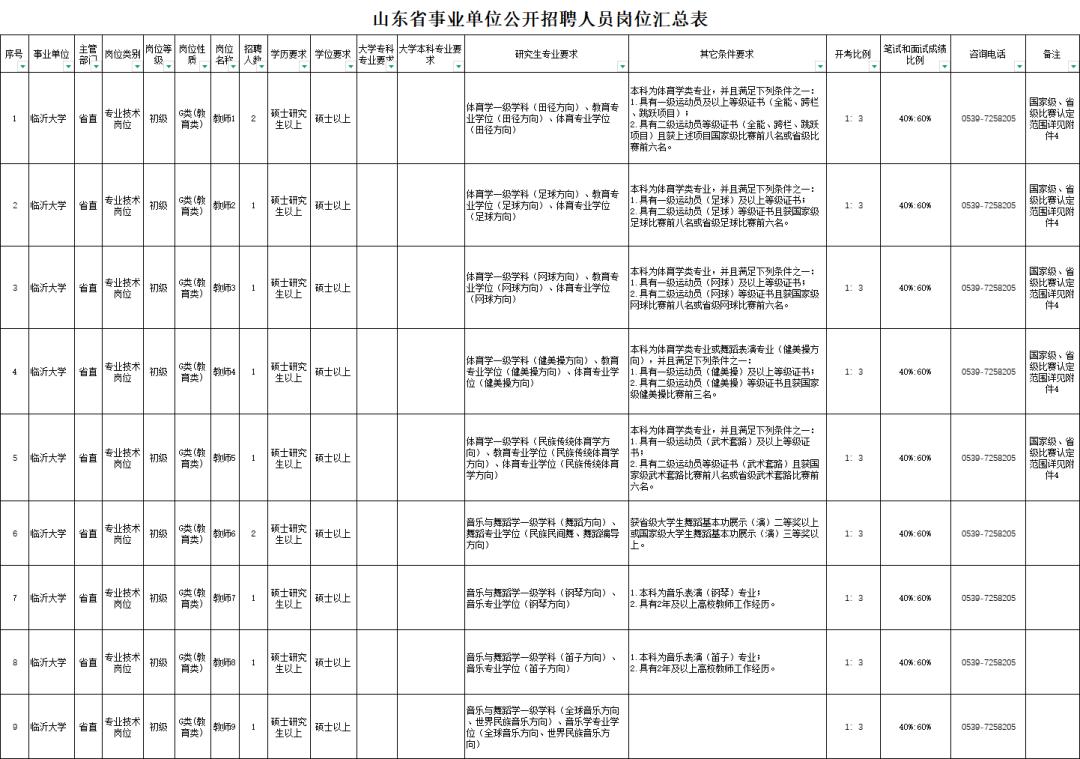 招聘_山东工商学院初级专业技术岗位招聘_山东省人民政府发展研究中心博士招聘