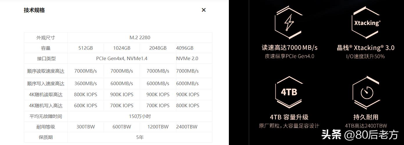 硬盘检测软件教程_SSD实际速度测试方法_固态硬盘测速工具推荐