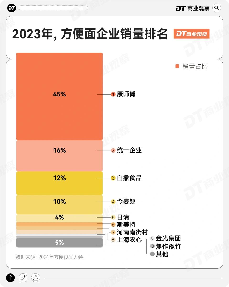 品牌回顾__品牌走向