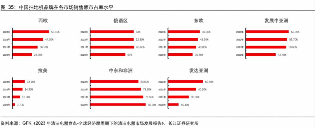 品牌回顾_品牌走向_