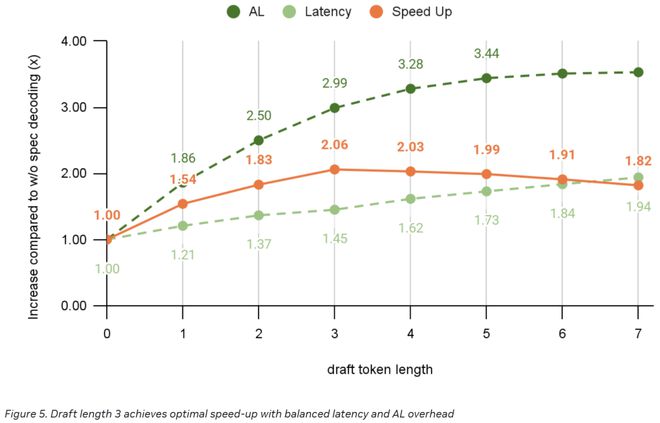 英伟达14秒_英伟达世界排名_