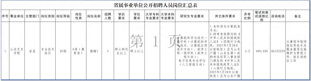 山东艺术学院招聘岗位_山东事业单位招聘公告_招聘