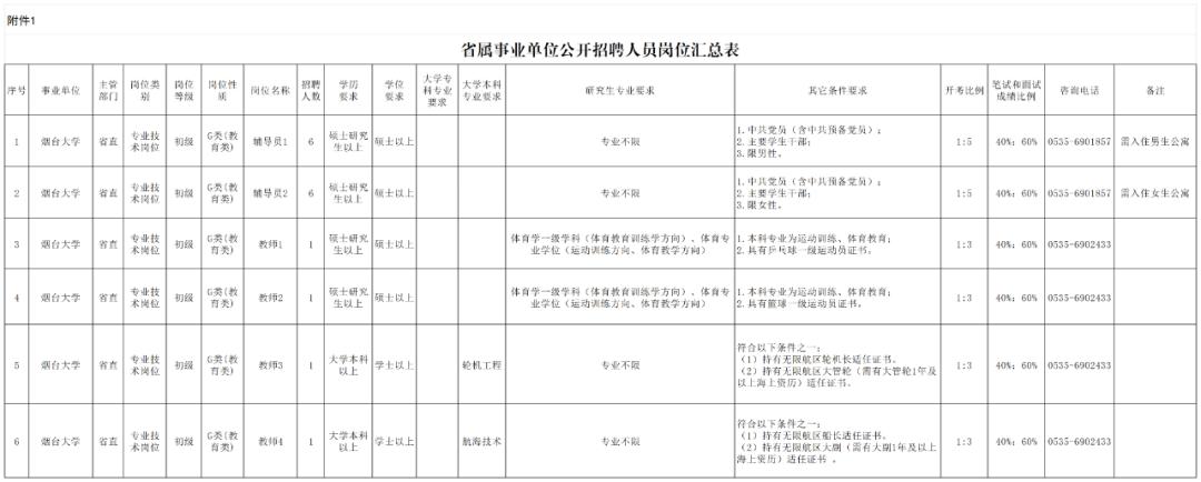 招聘_山东事业单位招聘公告_山东艺术学院招聘岗位