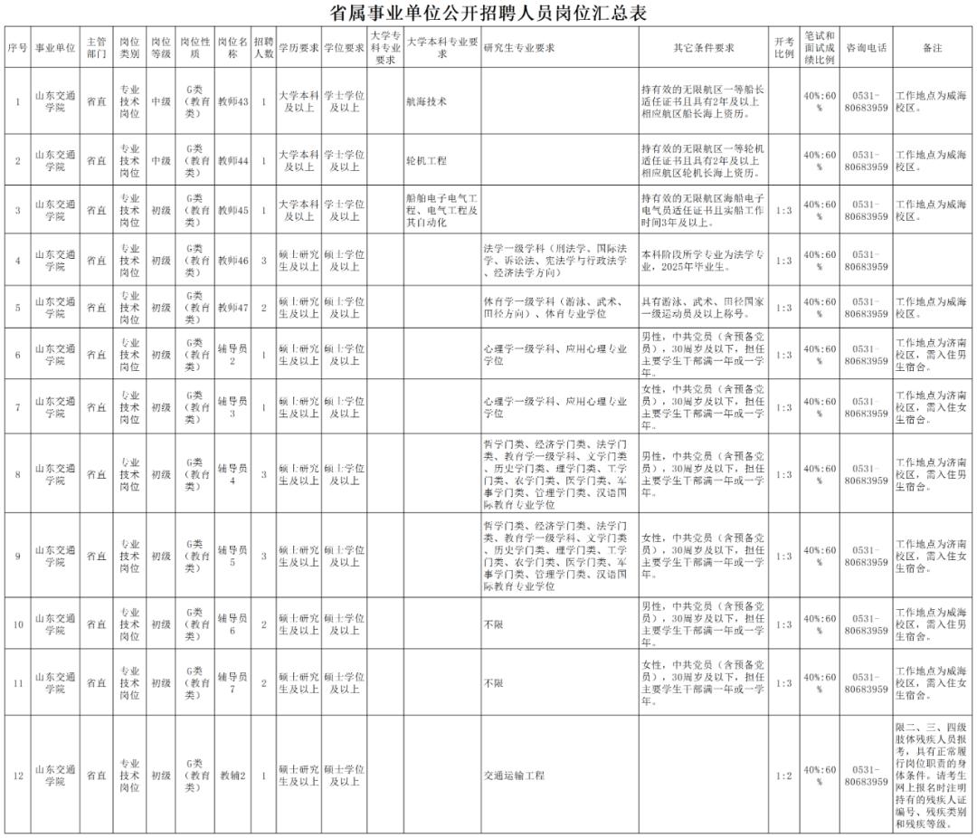 山东艺术学院招聘岗位_山东事业单位招聘公告_招聘