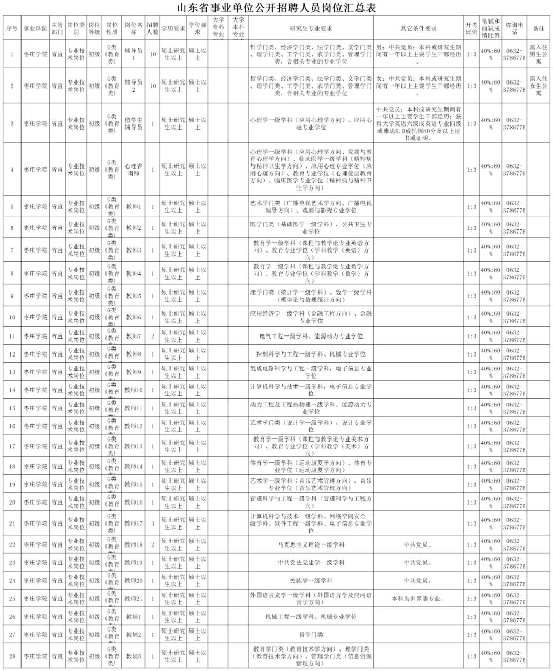 招聘_山东事业单位招聘公告_山东艺术学院招聘岗位