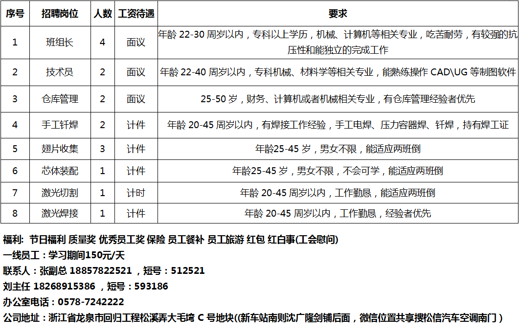 龙泉招聘_ 龙泉市仓库管理员招聘 _