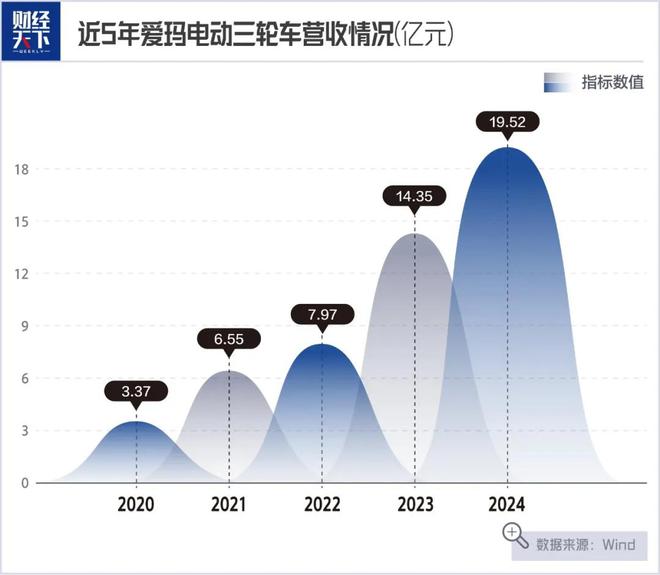 讨女性欢心，爱玛夺回小电驴王座_讨女性欢心，爱玛夺回小电驴王座_
