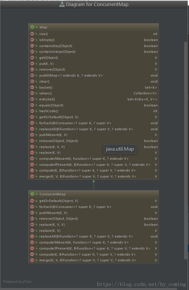 IDEA自动生成UML类图插件_intellij idea类图_UML类图绘制教程