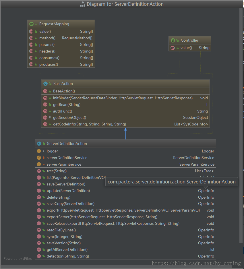 UML类图绘制教程_IDEA自动生成UML类图插件_intellij idea类图