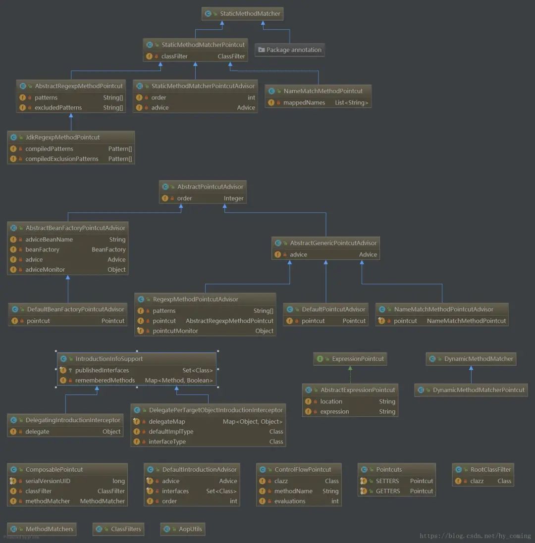 UML类图绘制教程_IDEA自动生成UML类图插件_intellij idea类图