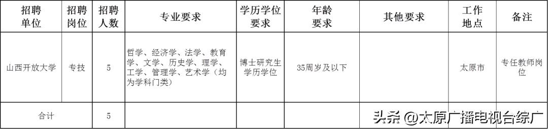 招聘信息_山西开放大学博士研究生岗位表_山西开放大学2025博士研究生招聘