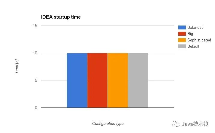 intellij idea 14.0.3_IDEA性能提升最佳实践_IntelliJ IDEA 内存优化设置