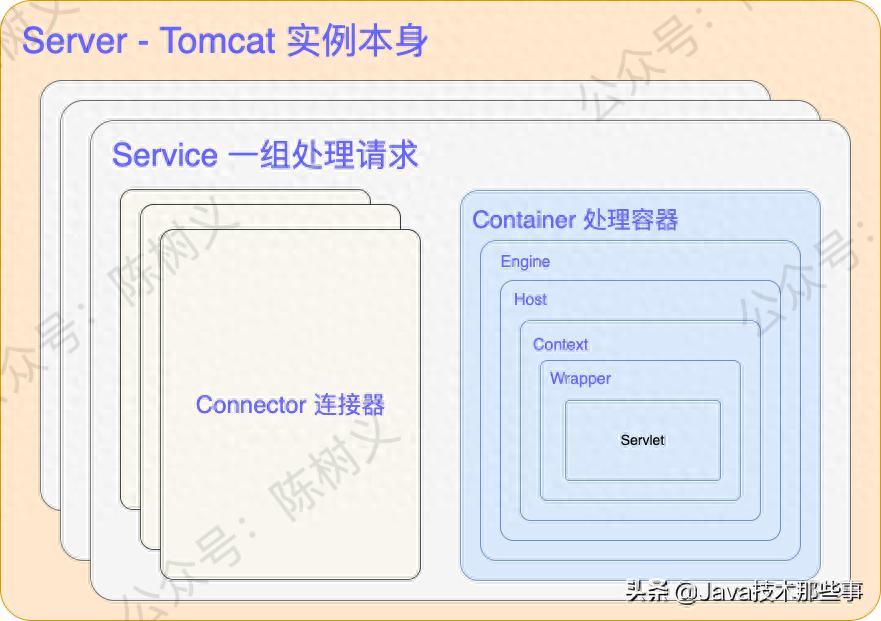 SpringBoot Tomcat参数配置_Tomcat性能调优_intellij idea tomcat配置