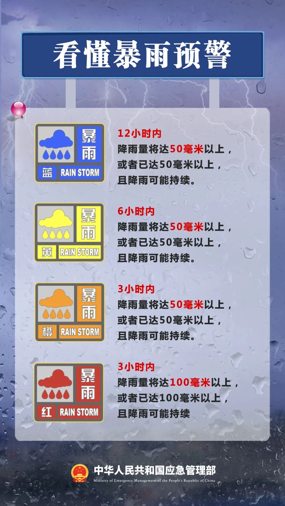5月22日丽水暴雨预警_丽水工作_丽水暴雨防范措施