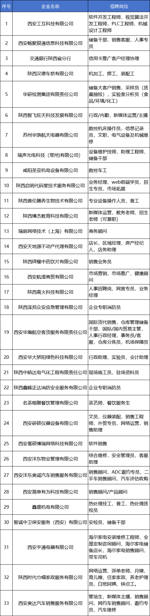 招聘信息_西咸新区高校毕业生招聘会_2025届毕业生专场招聘会