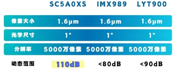_华为旗舰_华为旗舰芯片有哪些