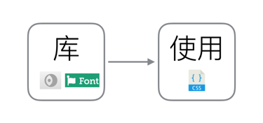 图标生命周期_SVG图标设计_sketch iconfont