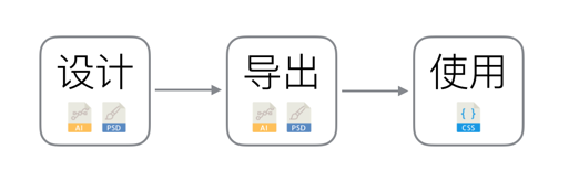 SVG图标设计_sketch iconfont_图标生命周期