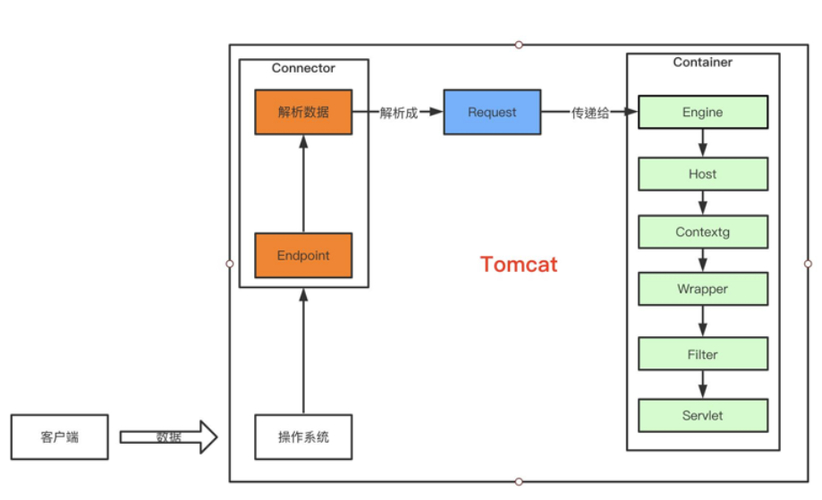 intellij idea tomcat配置_Tomcat服务器部署Web应用程序教程_myapp Web应用程序部署步骤
