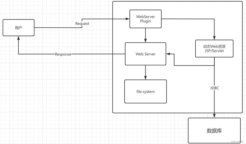 intellij idea tomcat配置_Tomcat服务器部署Web应用程序教程_myapp Web应用程序部署步骤