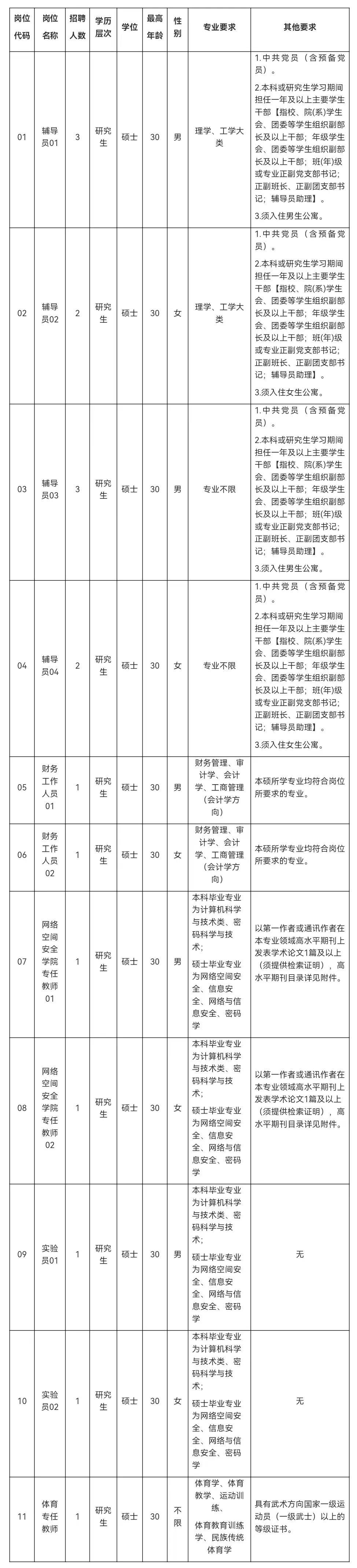 福建事业单位招聘2025_福建国企招聘信息2025_招工