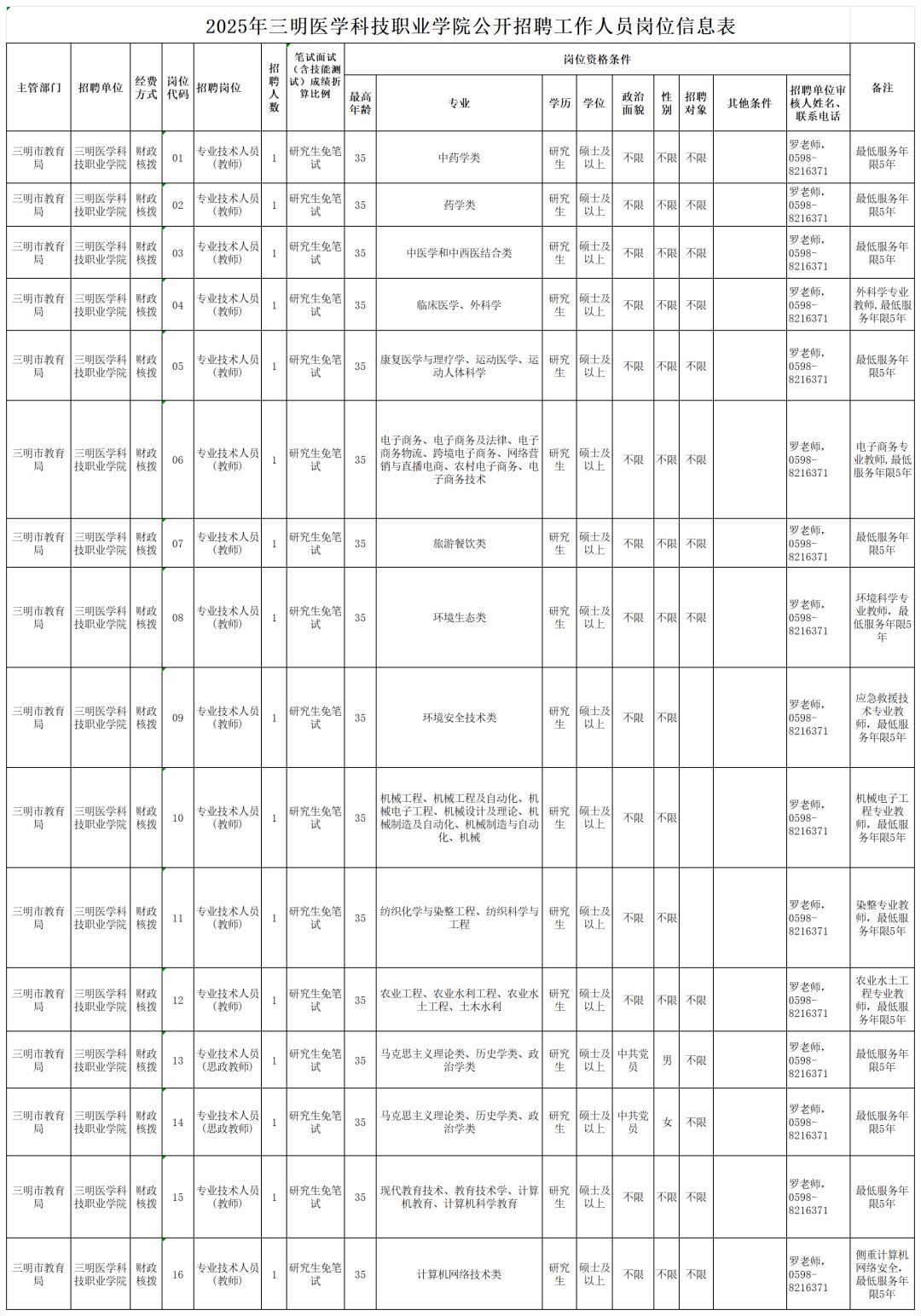 福建事业单位招聘2025_福建国企招聘信息2025_招工