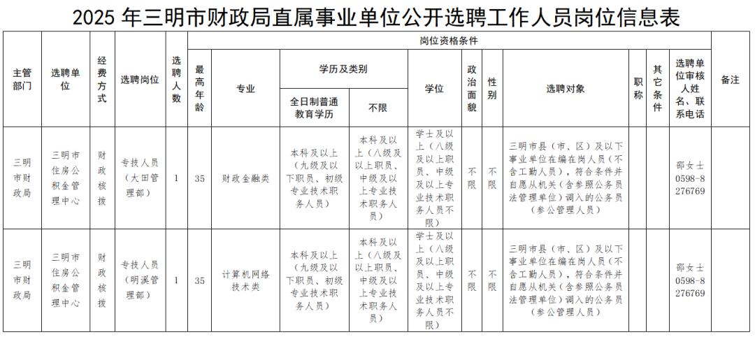 福建事业单位招聘2025_福建国企招聘信息2025_招工