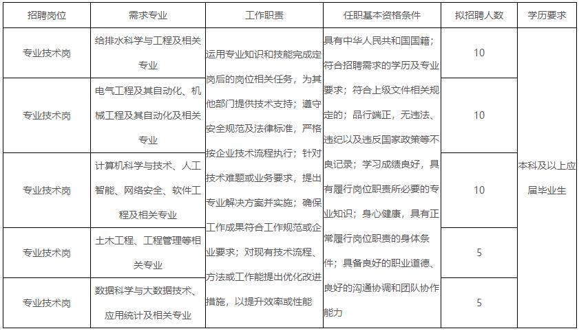 福建事业单位招聘2025_招工_福建国企招聘信息2025