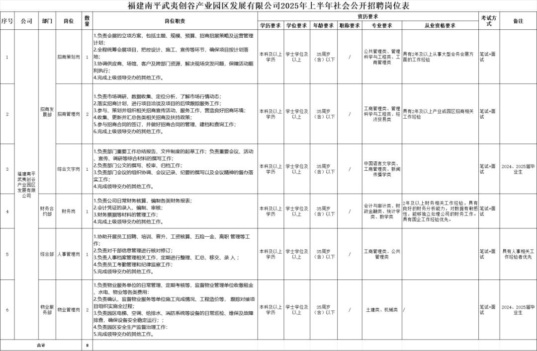 福建国企招聘信息2025_招工_福建事业单位招聘2025