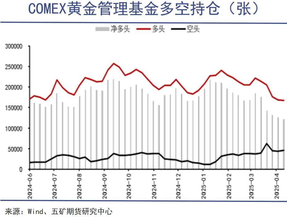 黄金信仰也可以被收割__黄金信仰也可以被收割
