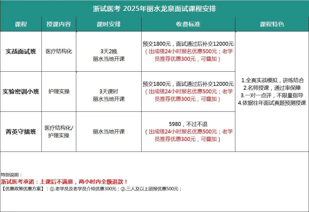2025年松阳县卫生专业技术招聘面试名单_丽水松阳县卫生健康系统招聘笔试成绩查询_松阳招聘