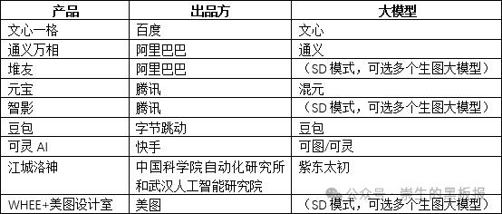 图片处理软件_国内AI图片生成处理产品对比_AI图片生成处理功能评测