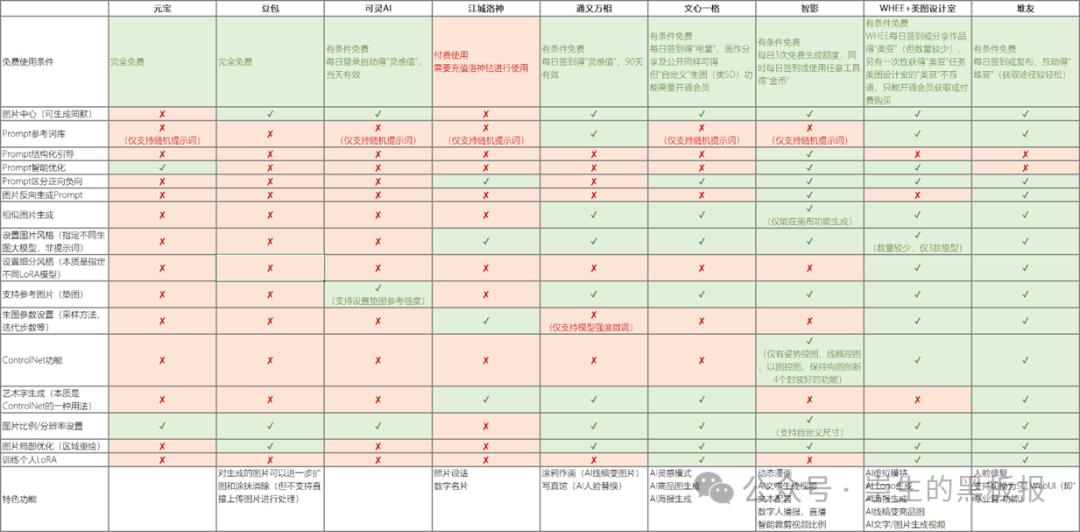 AI图片生成处理功能评测_国内AI图片生成处理产品对比_图片处理软件