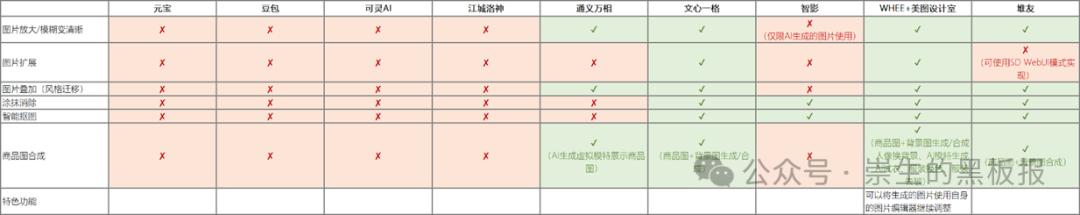 国内AI图片生成处理产品对比_图片处理软件_AI图片生成处理功能评测