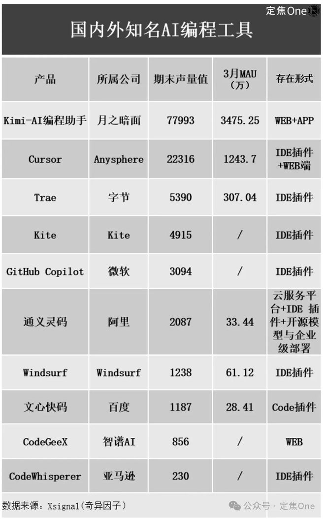 程序编程员_编程员常用的编译器_
