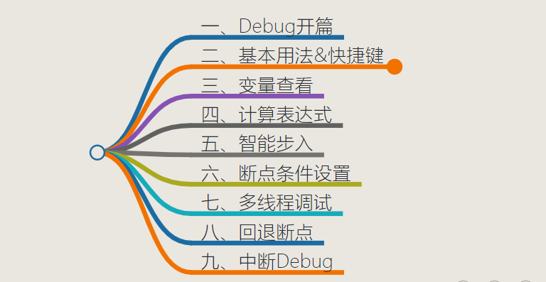 IntelliJ IDEA Debug技巧_Intellij IDEA Debug模式使用教程_intellij idea视频讲解