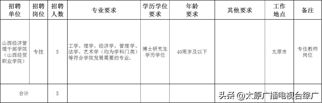 招聘信息_山西经贸职业学院博士研究生岗位_山西经济管理干部学院博士研究生招聘