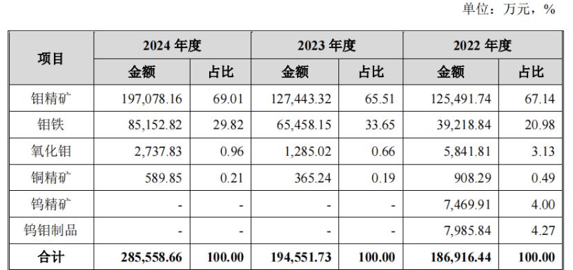 _河南洛阳钼业集团_洛阳钼业并购tfm