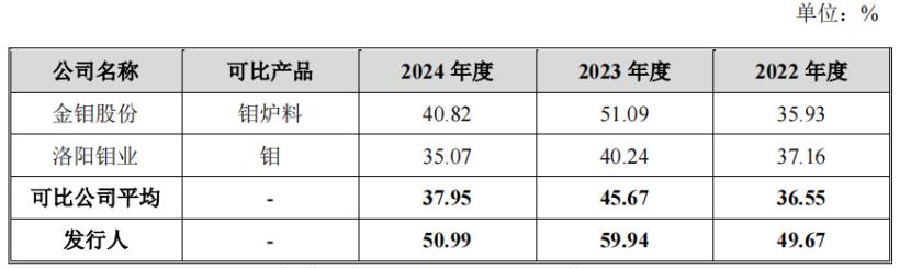河南洛阳钼业集团_洛阳钼业并购tfm_