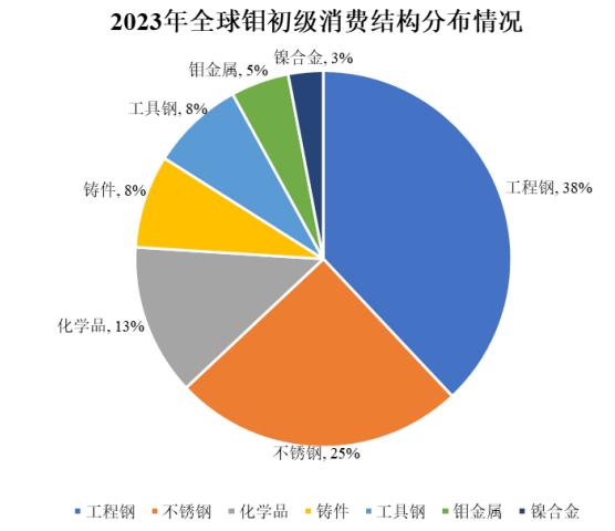 河南洛阳钼业集团__洛阳钼业并购tfm