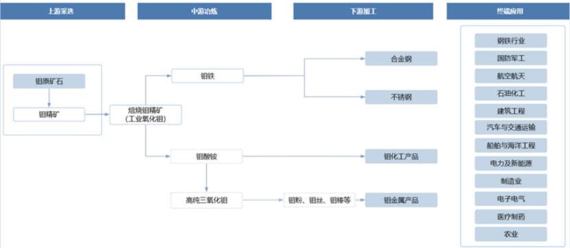 _河南洛阳钼业集团_洛阳钼业并购tfm