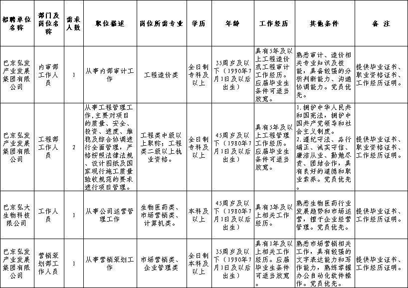 巴东弘发集团招聘条件_巴东弘发集团招聘流程_招聘信息